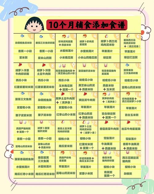 七台河代生咨询机构:宝宝10个月辅食