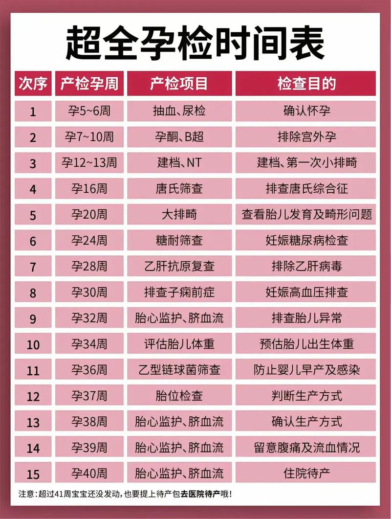 七台河代生中心:孕妇生化检查是什么